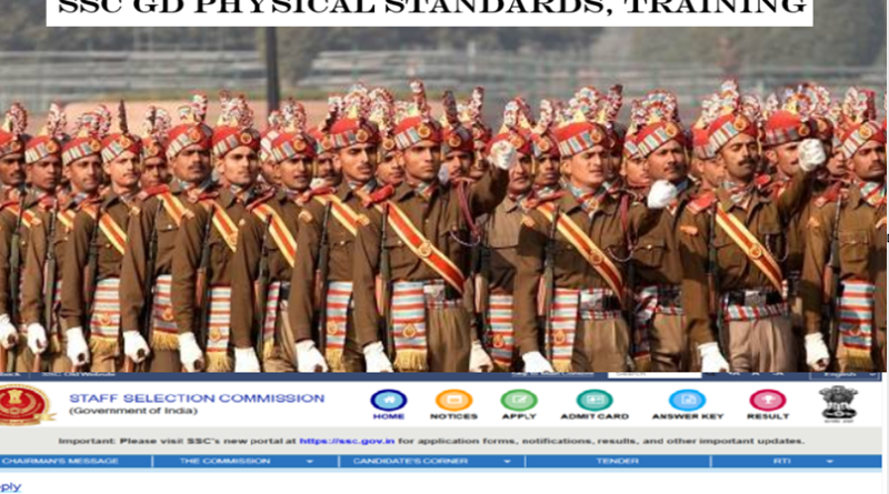 SSC GD Physical Standards